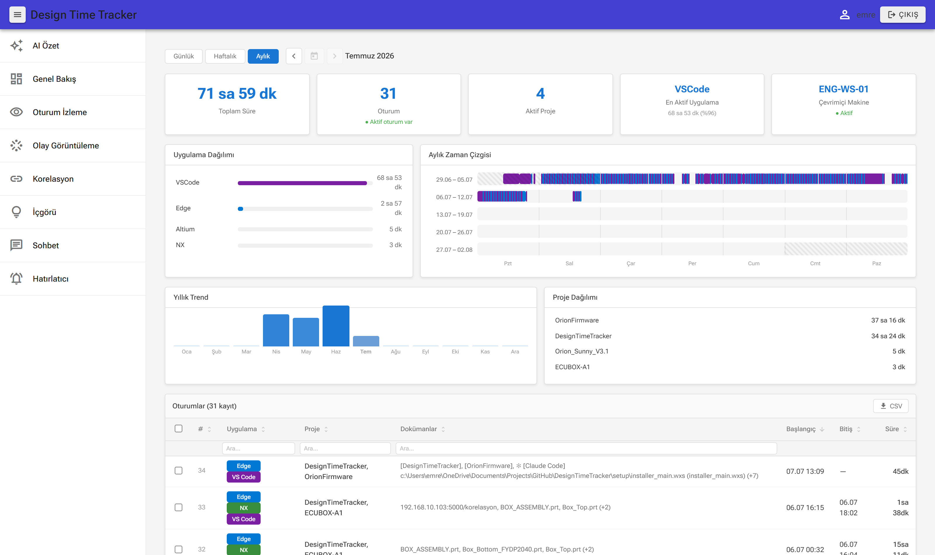 DesignTimeTracker dashboard — aylık genel bakış: uygulama dağılımı, zaman çizelgesi, proje dağılımı ve oturum listesi
